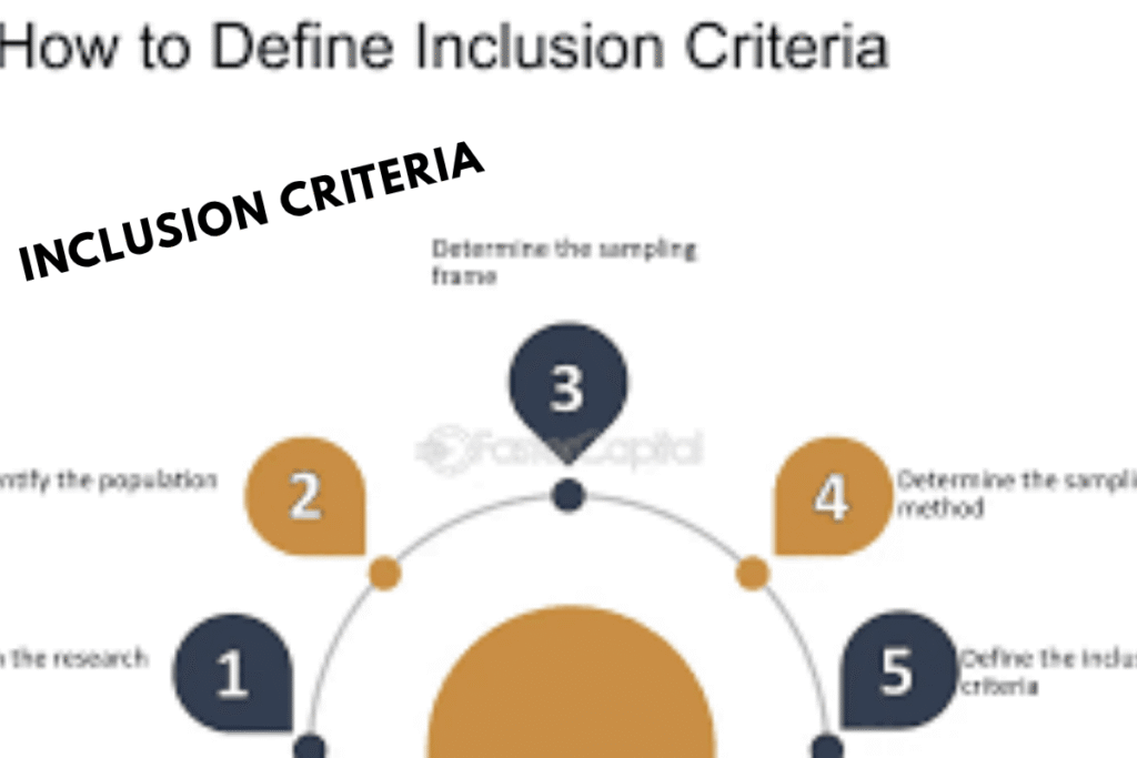 An image of Must-Have Inclusion Criteria