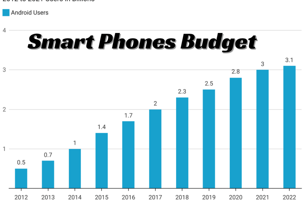 An image of Evolution of the Budget Smartphone Market