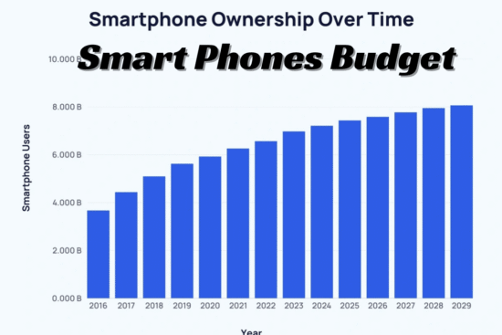 An image of Evolution of Budget Smartphone Market